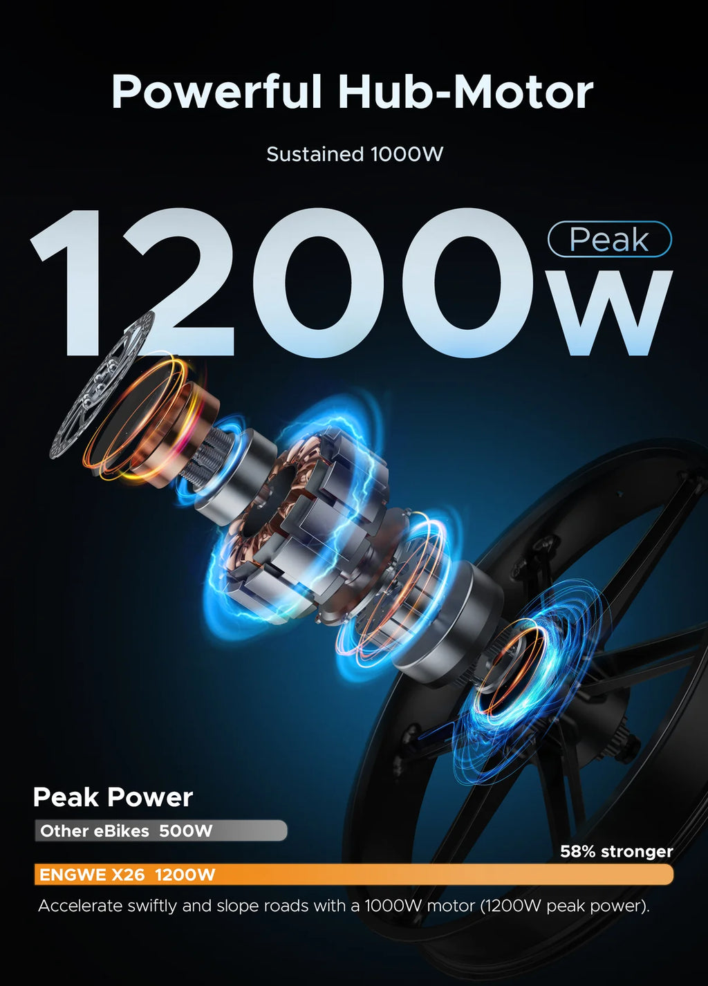 ENGWE X26 Dual