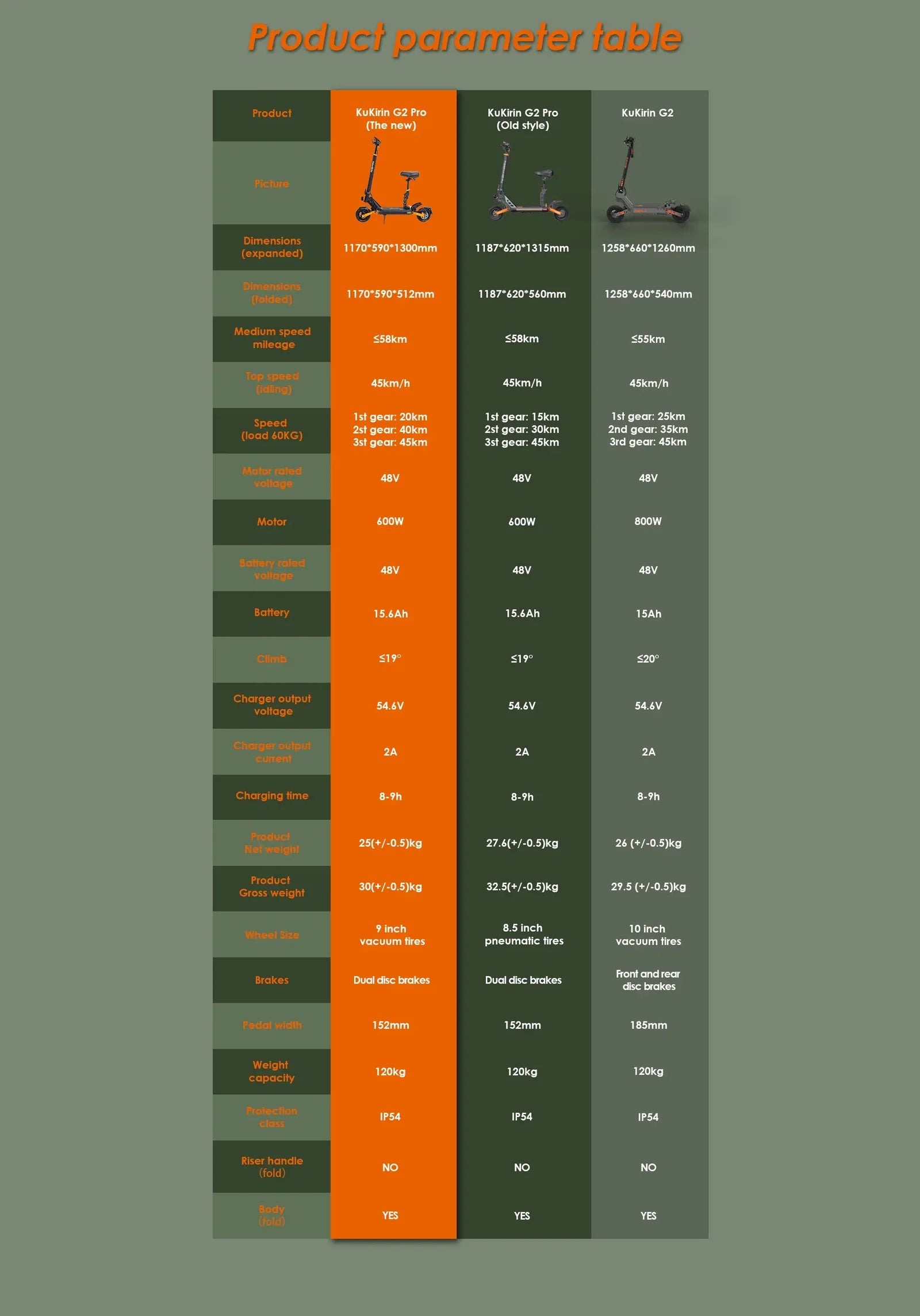 KuKirin G2 Pro (2025)